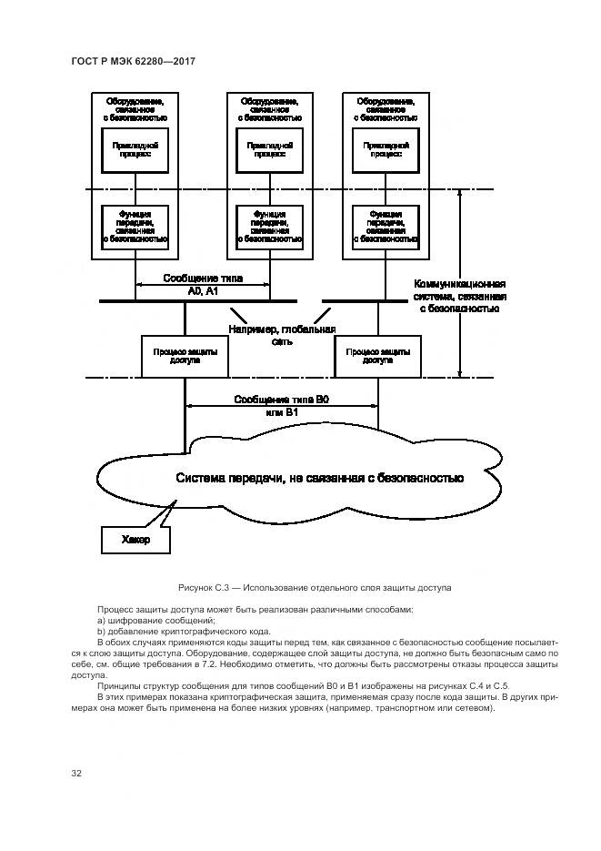 ГОСТ Р МЭК 62280-2017, страница 36