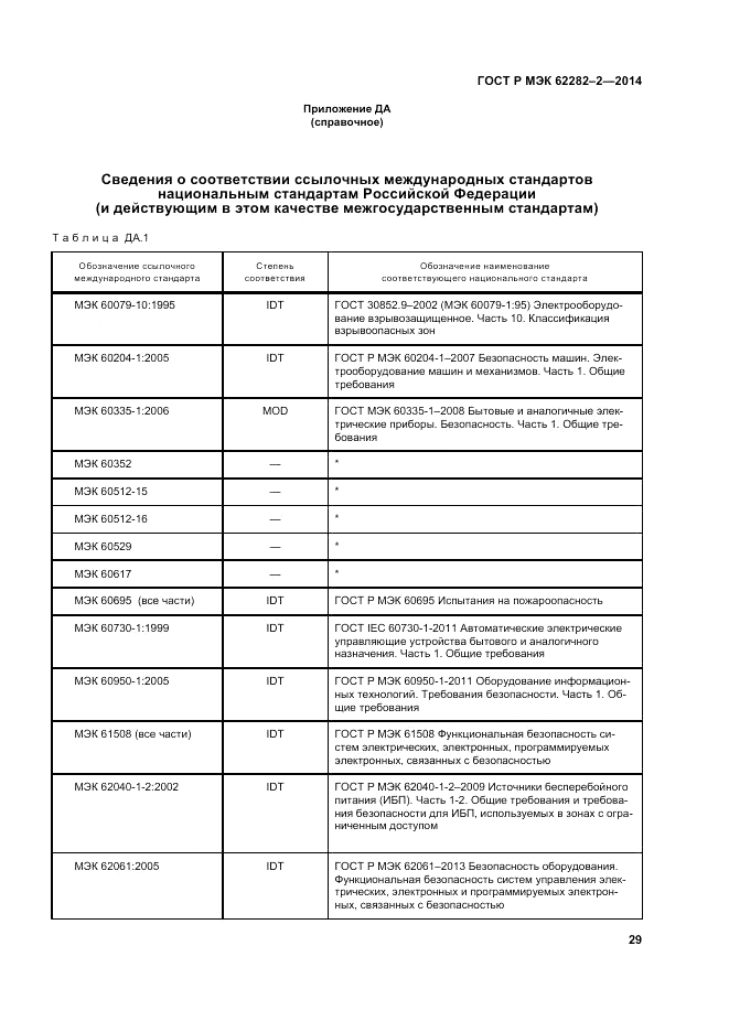 ГОСТ Р МЭК  62282-2-2014, страница 33