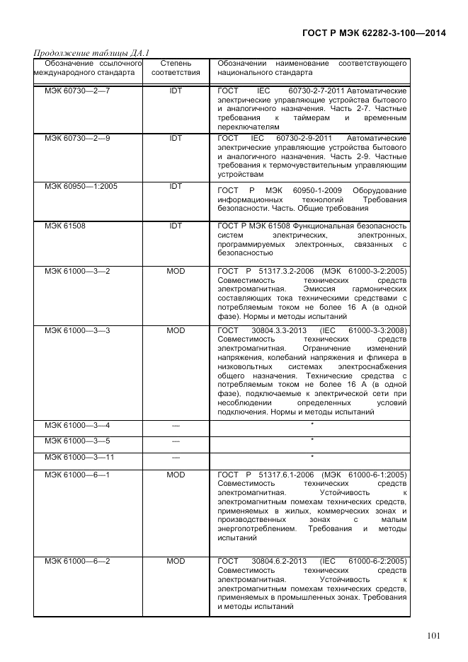 ГОСТ Р МЭК  62282-3-100-2014, страница 109