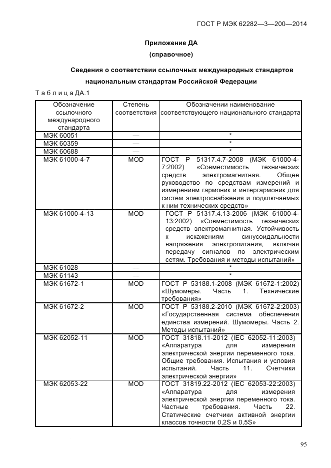 ГОСТ Р МЭК  62282-3-200-2014, страница 101
