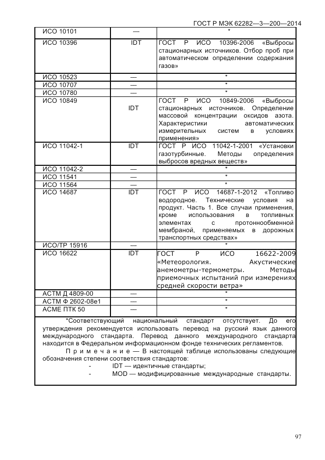 ГОСТ Р МЭК  62282-3-200-2014, страница 103