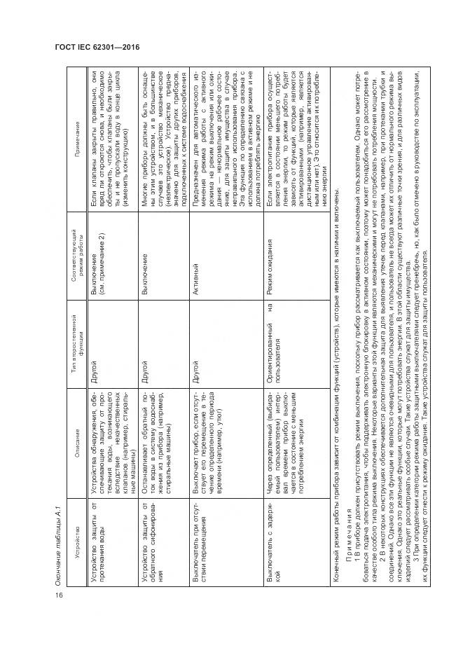 ГОСТ IEC 62301-2016, страница 22