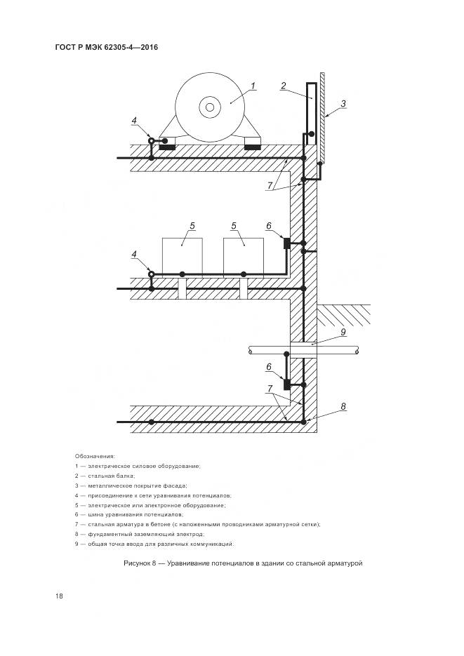 ГОСТ Р МЭК 62305-4-2016, страница 22
