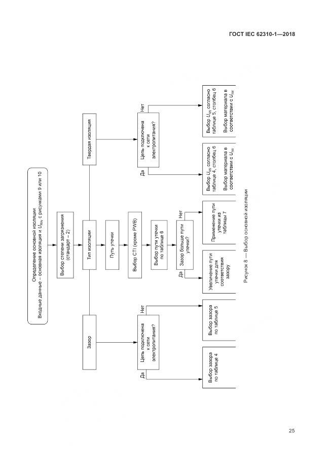 ГОСТ IEC 62310-1-2018, страница 31
