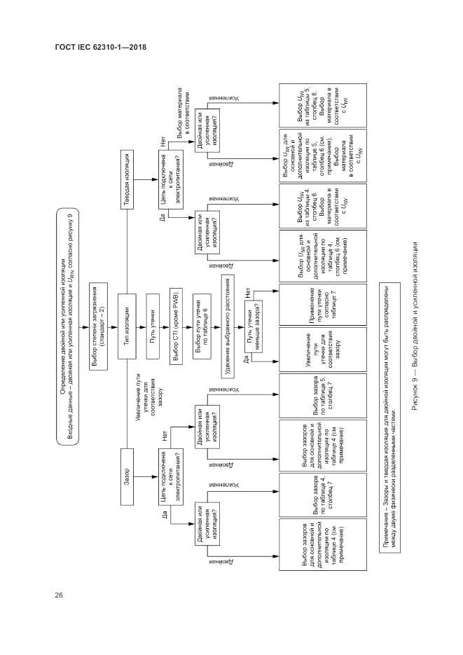ГОСТ IEC 62310-1-2018, страница 32