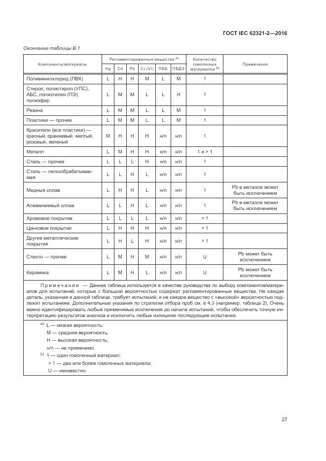 ГОСТ IEC  62321-2-2016, страница 33