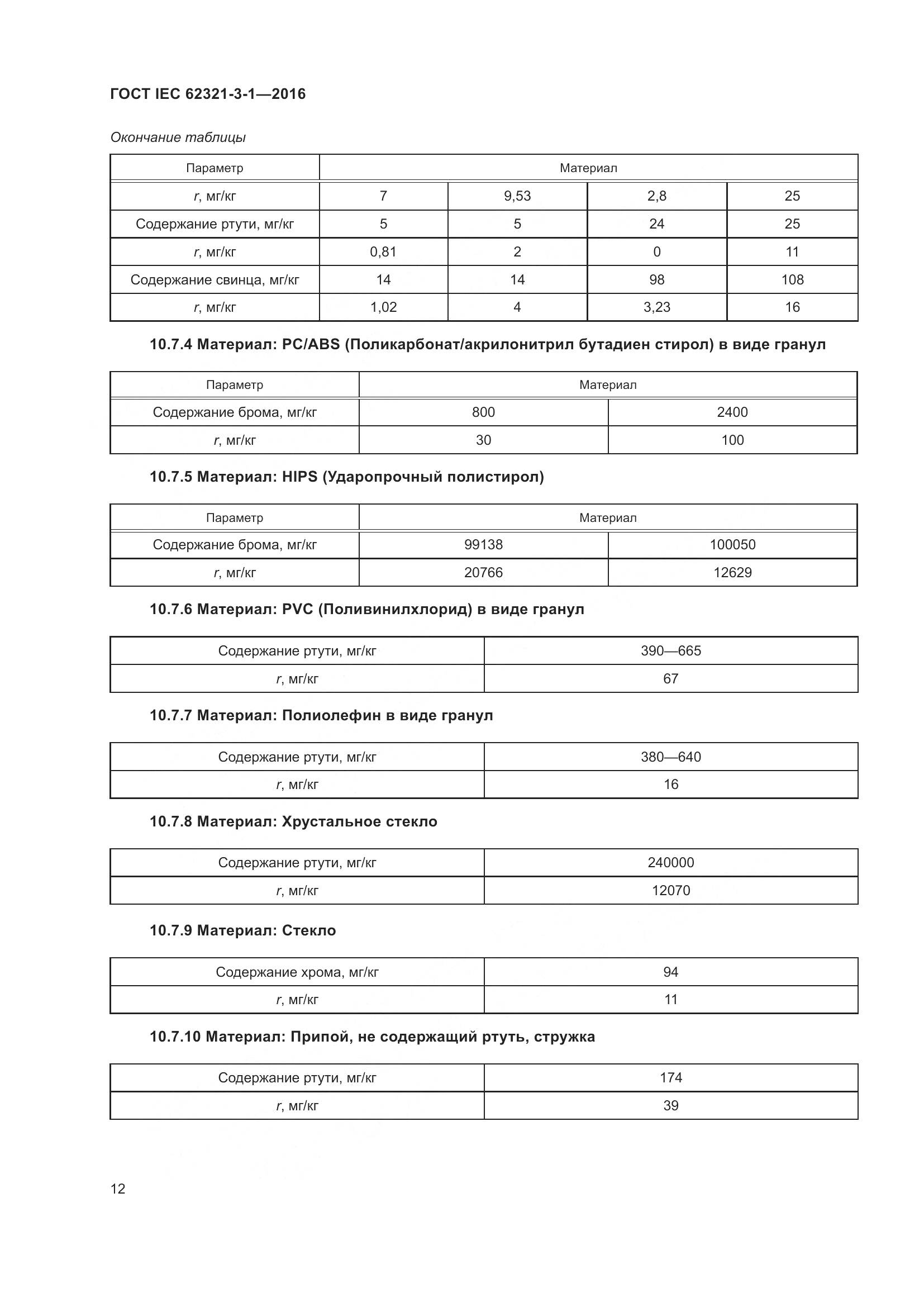 ГОСТ IEC  62321-3-1-2016, страница 19