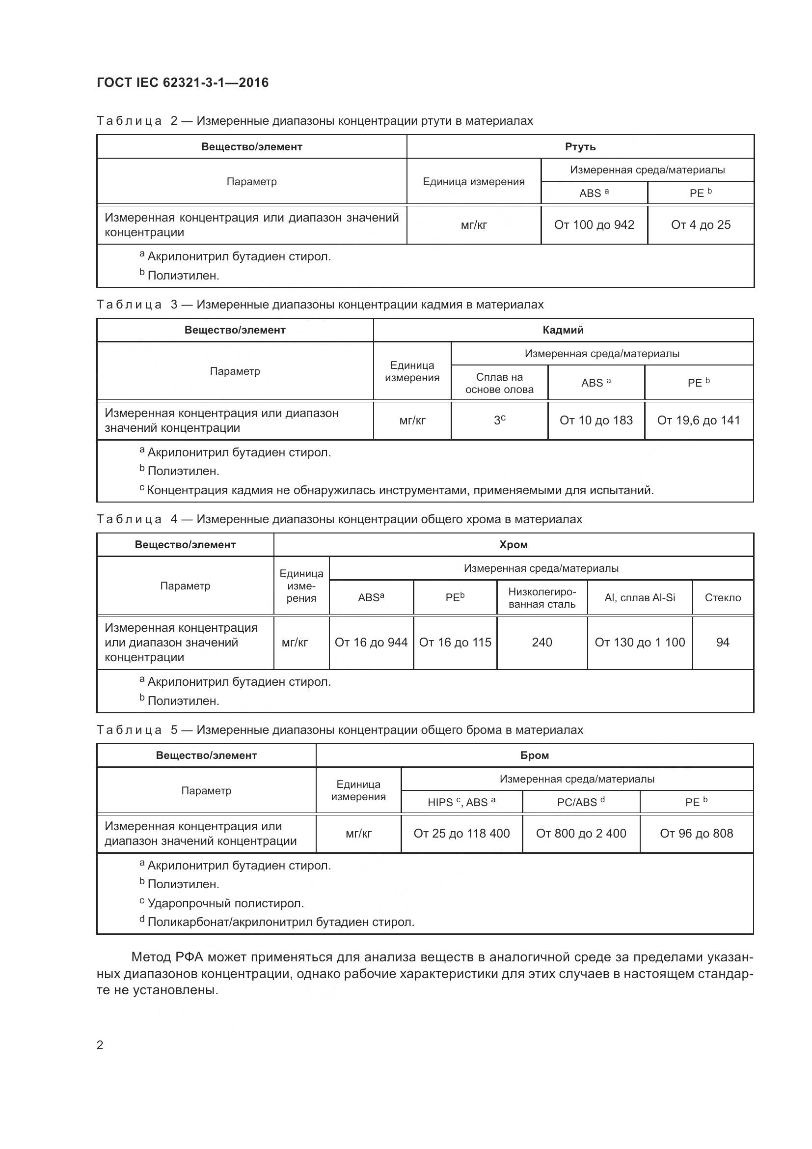 ГОСТ IEC  62321-3-1-2016, страница 9