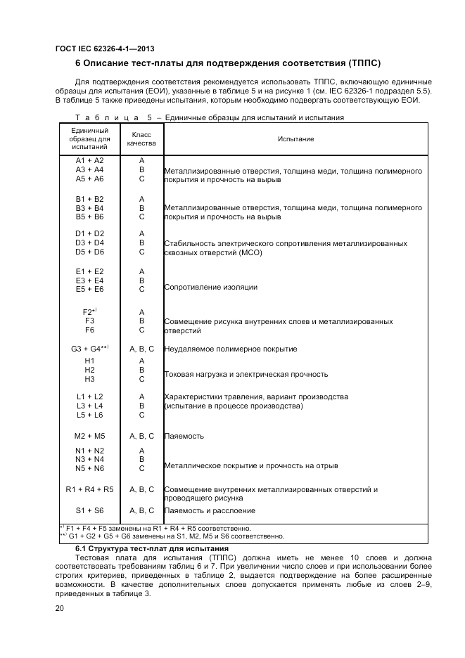 ГОСТ IEC 62326-4-1-2013, страница 24