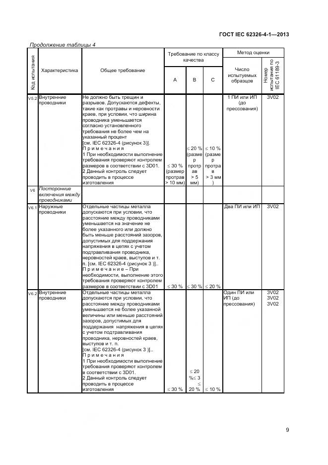 ГОСТ IEC 62326-4-1-2013, страница 14