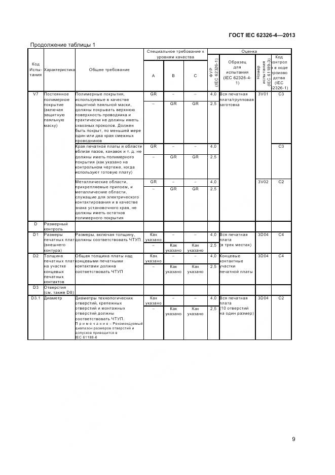 ГОСТ IEC 62326-4-2013, страница 16