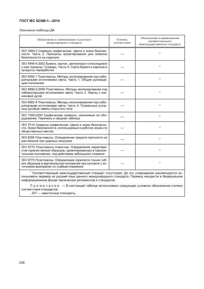 ГОСТ IEC 62368-1-2014, страница 257