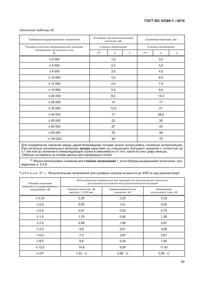 ГОСТ IEC 62368-1-2014, страница 68