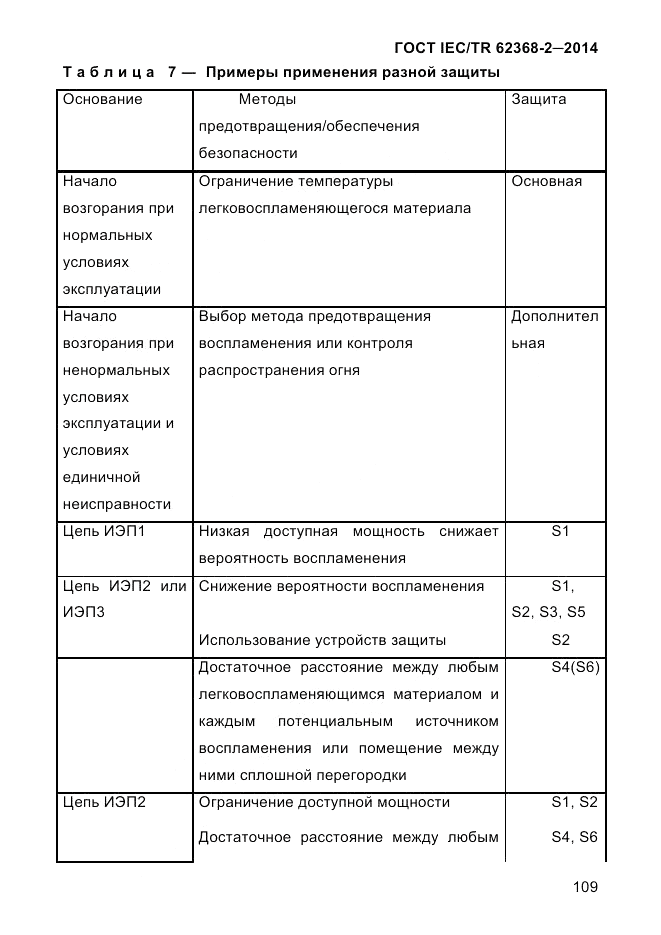 ГОСТ IEC/TR  62368-2-2014, страница 117