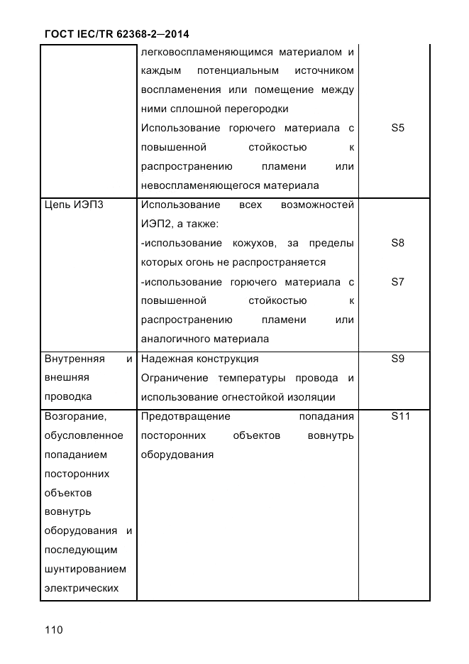 ГОСТ IEC/TR  62368-2-2014, страница 118