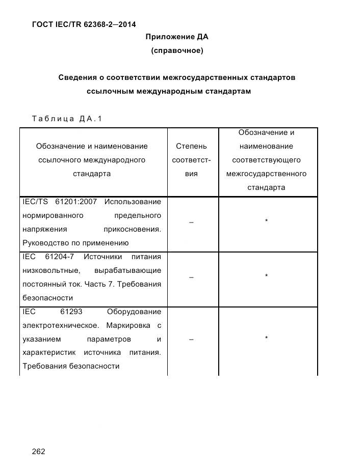 ГОСТ IEC/TR  62368-2-2014, страница 270