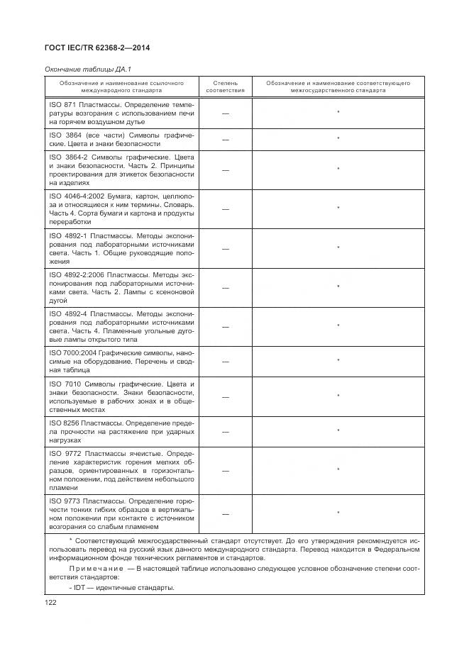 ГОСТ IEC/TR 62368-2-2014, страница 128