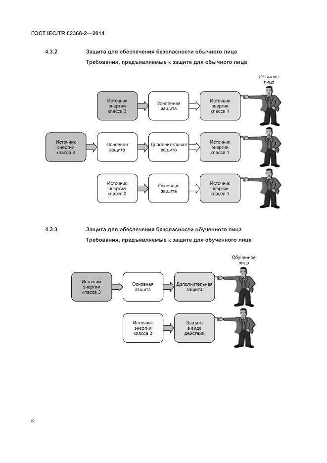 ГОСТ IEC/TR 62368-2-2014, страница 14
