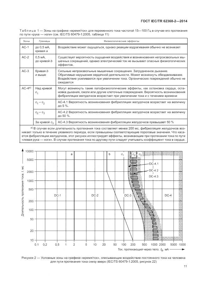 ГОСТ IEC/TR 62368-2-2014, страница 17