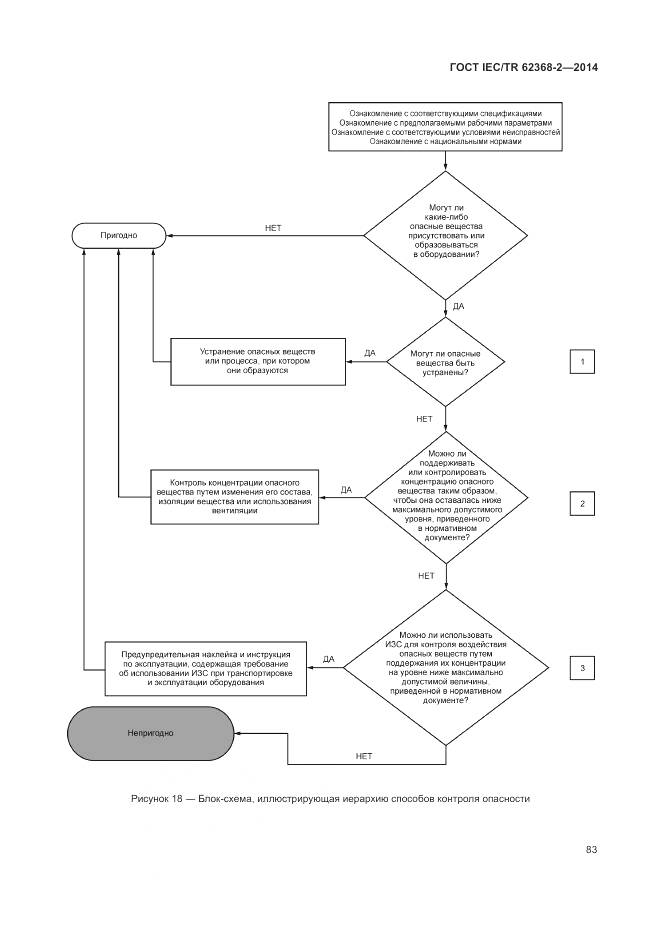 ГОСТ IEC/TR 62368-2-2014, страница 89