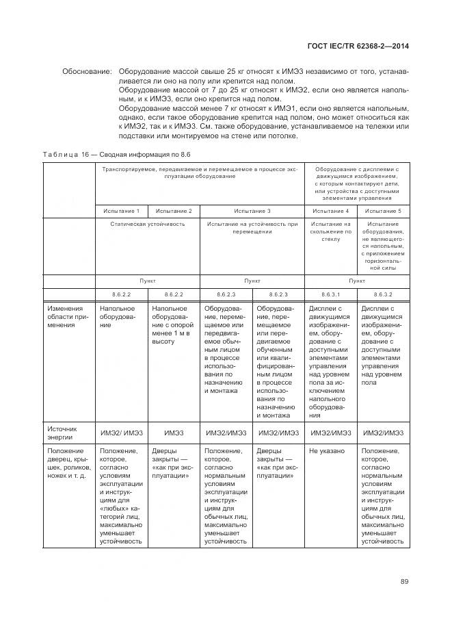 ГОСТ IEC/TR 62368-2-2014, страница 95