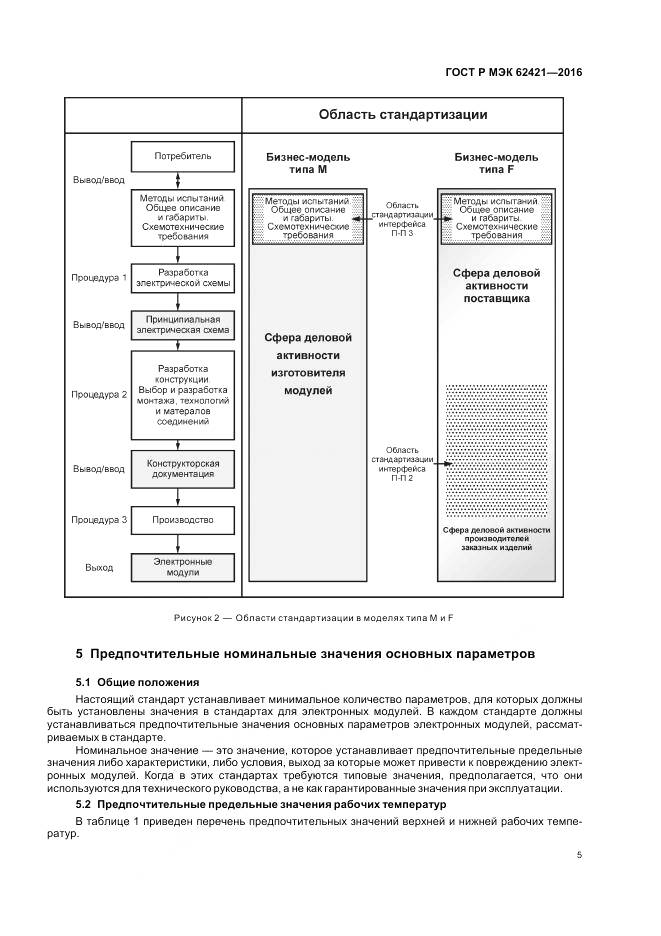 ГОСТ Р МЭК 62421-2016, страница 9