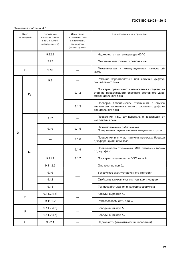 ГОСТ IEC 62423-2013, страница 27