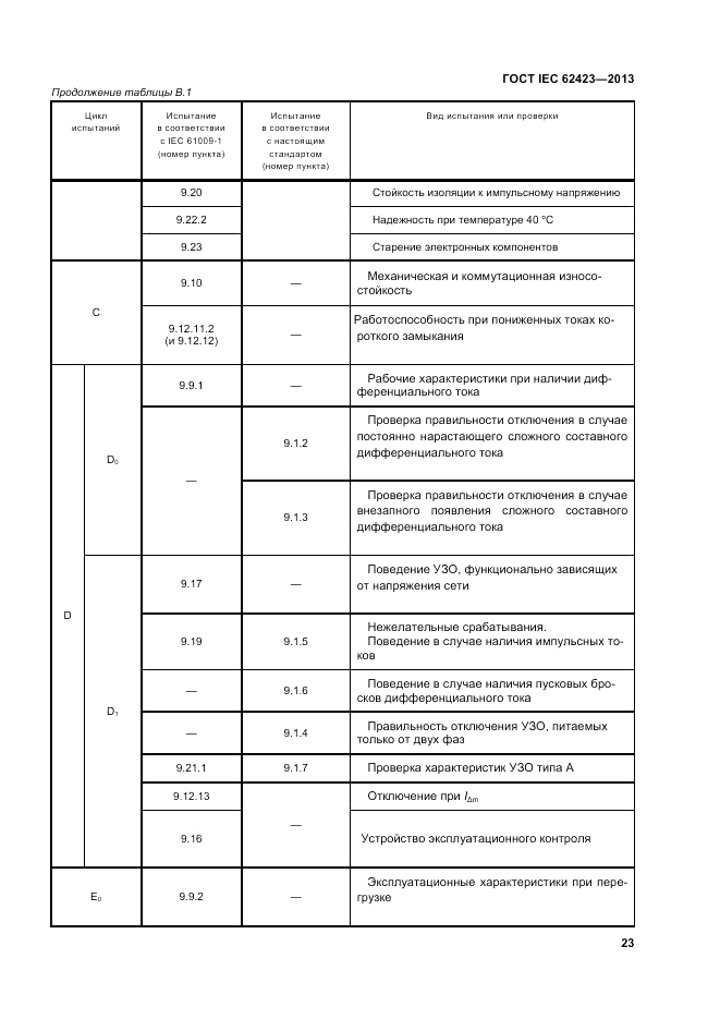 ГОСТ IEC 62423-2013, страница 29
