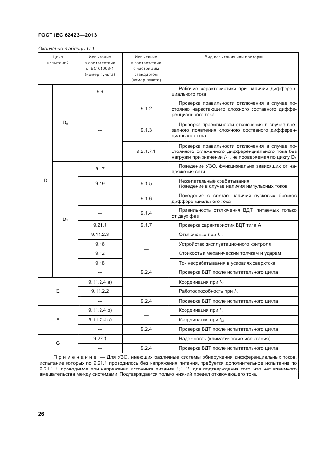 ГОСТ IEC 62423-2013, страница 32