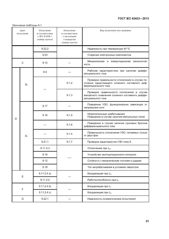 ГОСТ IEC 62423-2013, страница 28