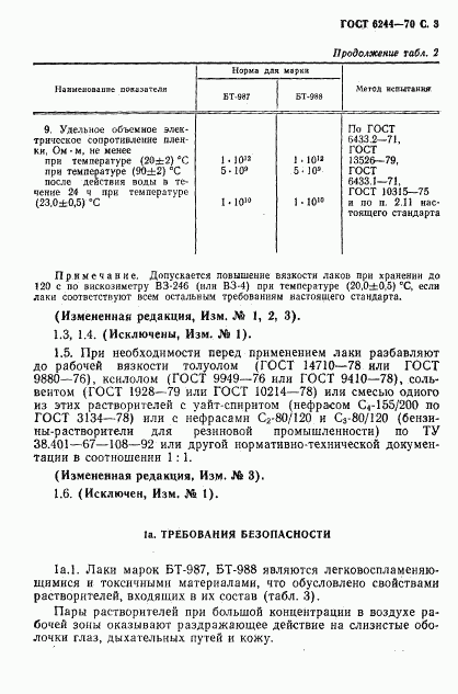 ГОСТ 6244-70, страница 5