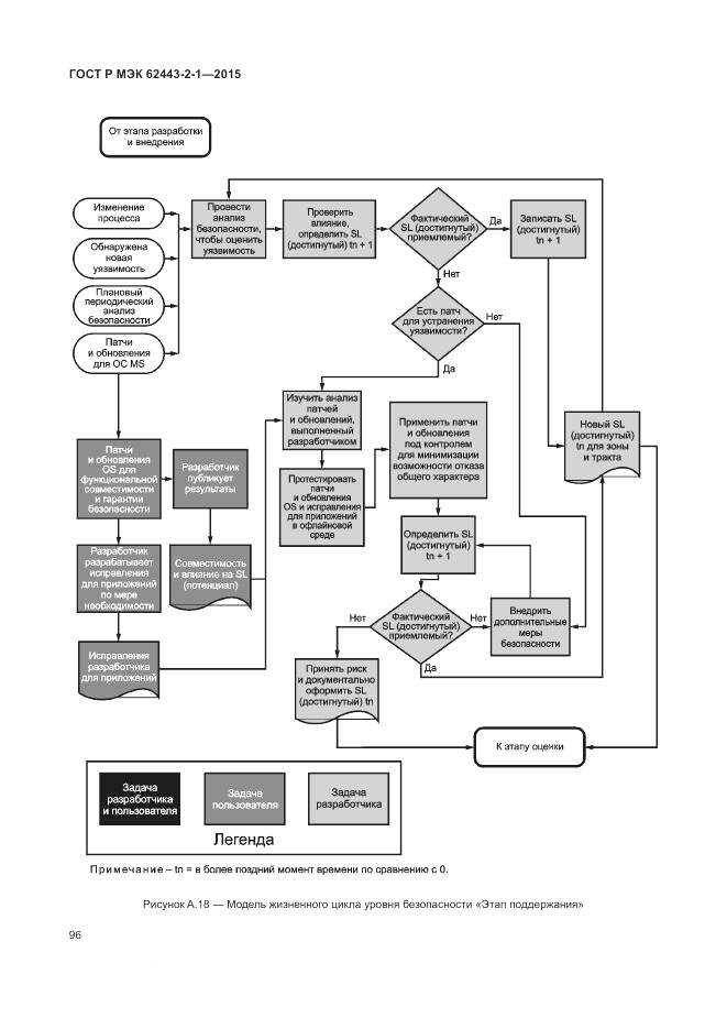 ГОСТ Р МЭК 62443-2-1-2015, страница 102