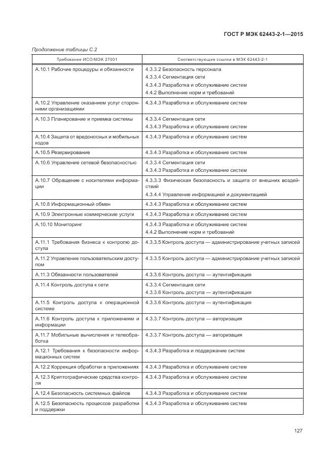 ГОСТ Р МЭК 62443-2-1-2015, страница 133