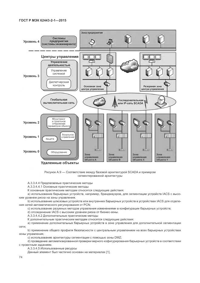 ГОСТ Р МЭК 62443-2-1-2015, страница 80