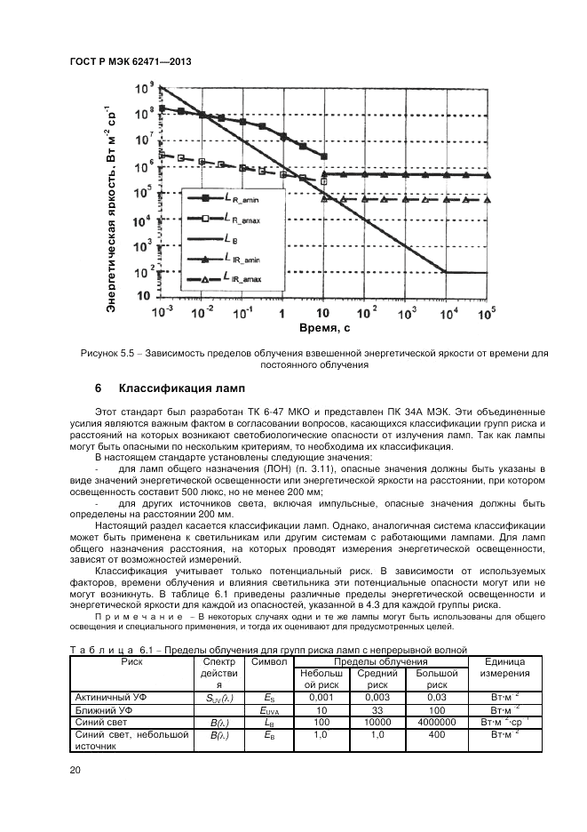 ГОСТ Р МЭК  62471-2013, страница 24