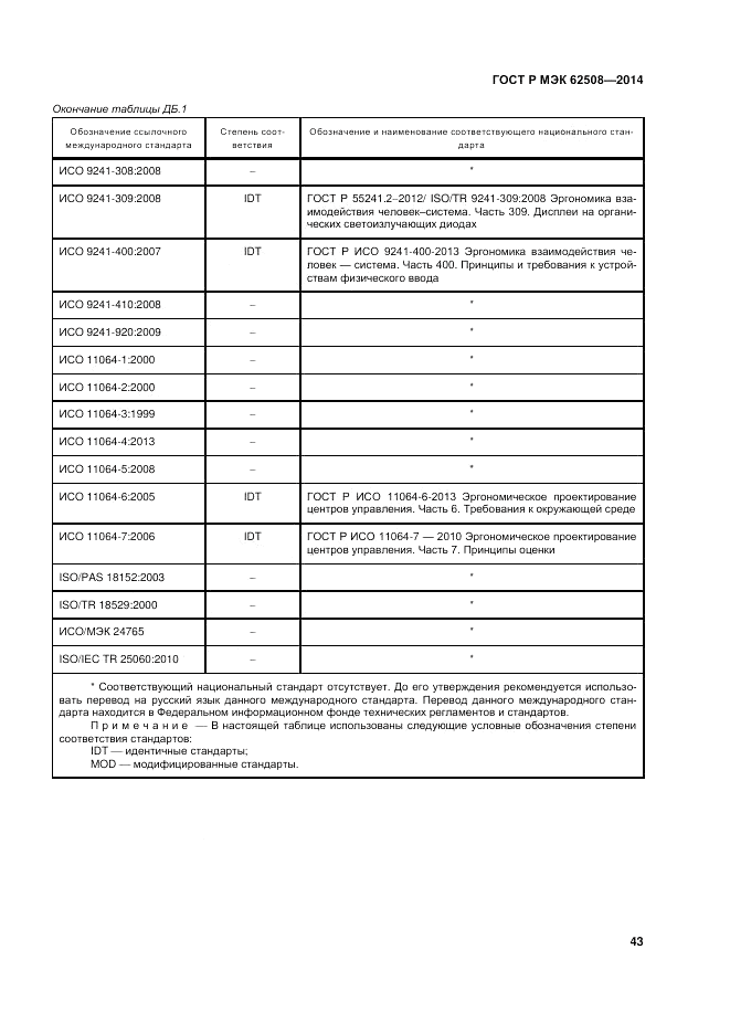 ГОСТ Р МЭК  62508-2014, страница 47