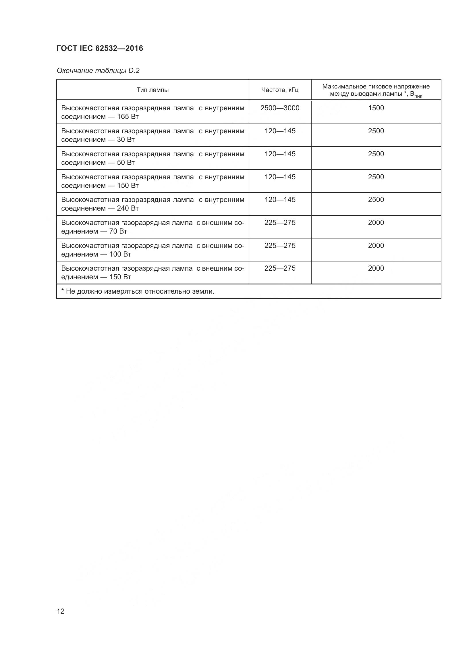 ГОСТ IEC 62532-2016, страница 16