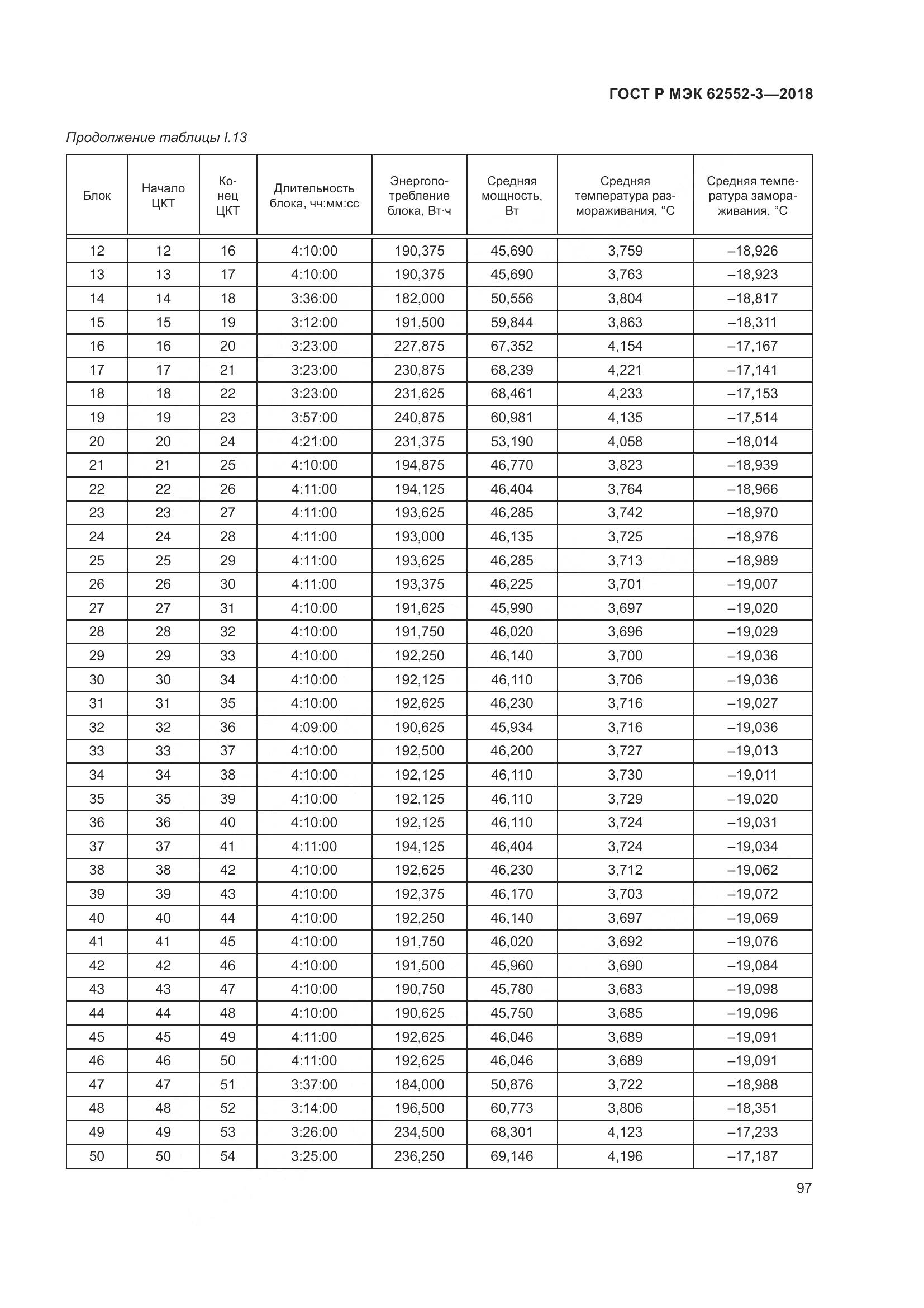 ГОСТ Р МЭК 62552-3-2018, страница 101