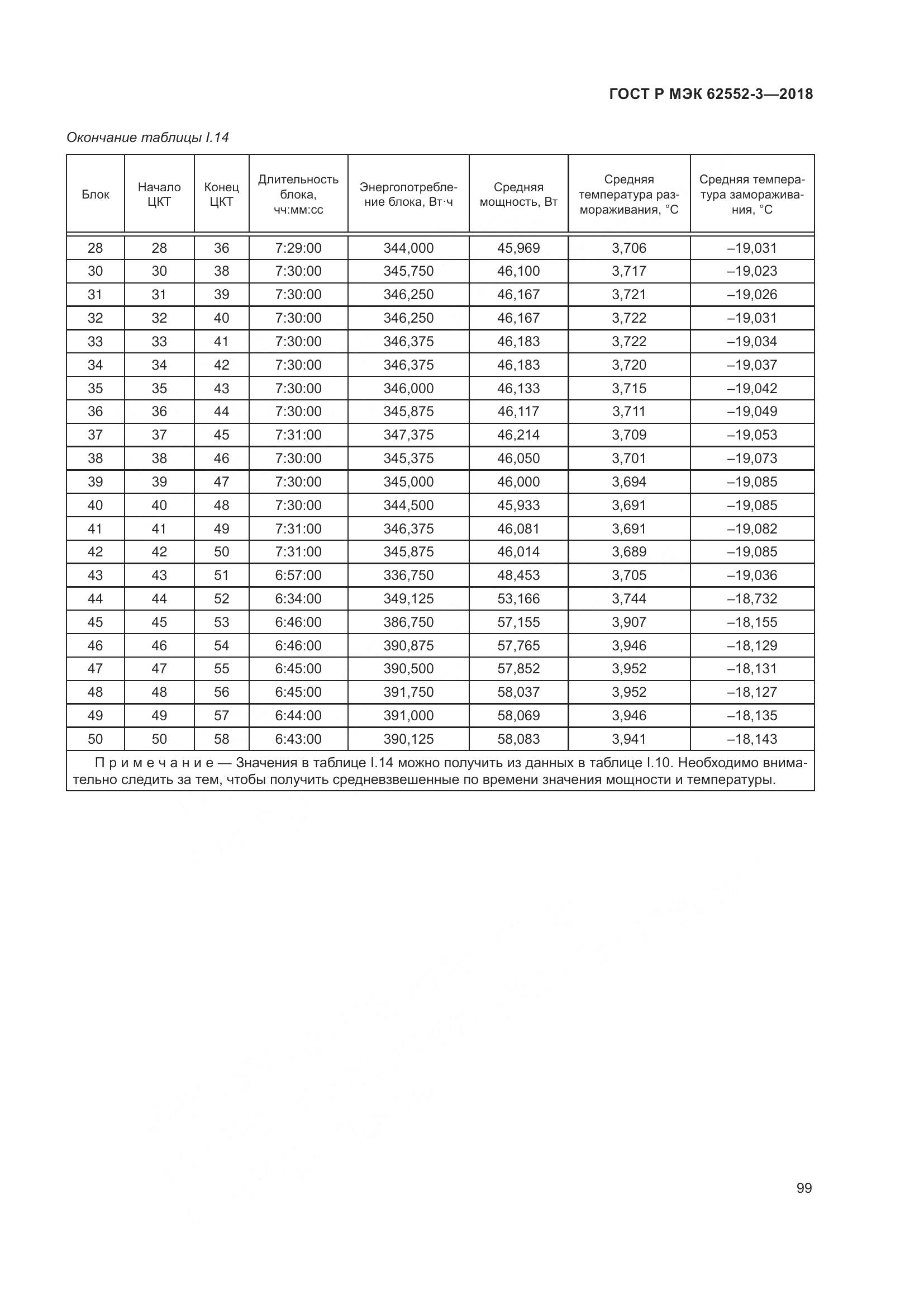 ГОСТ Р МЭК 62552-3-2018, страница 103