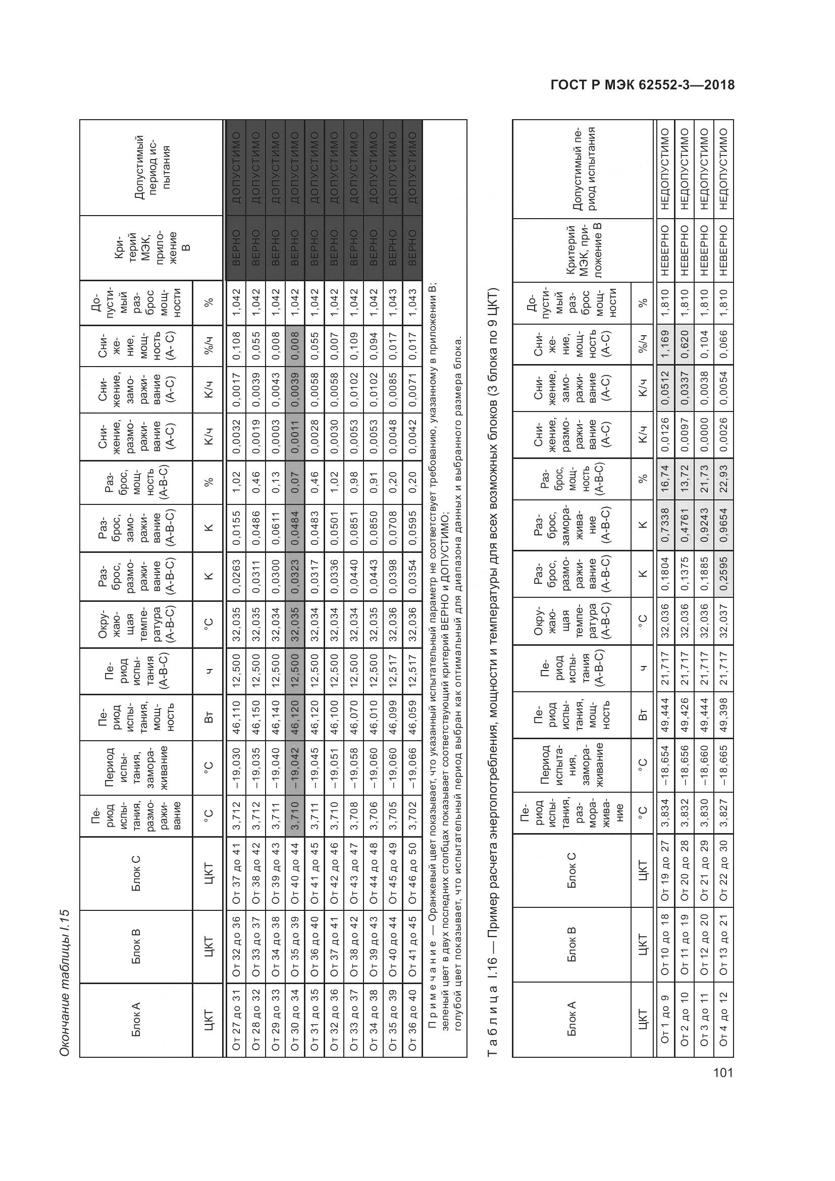 ГОСТ Р МЭК 62552-3-2018, страница 105