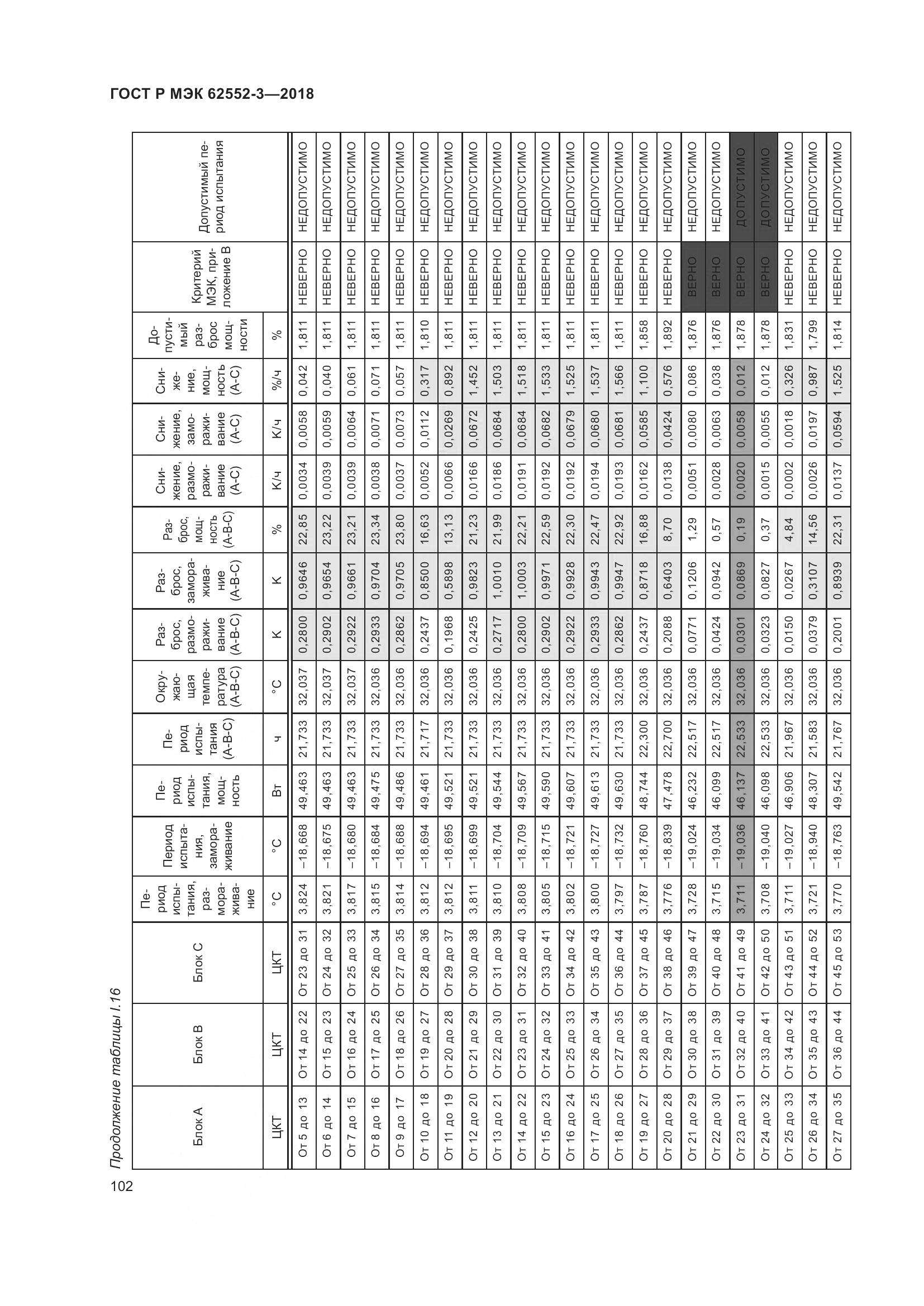 ГОСТ Р МЭК 62552-3-2018, страница 106