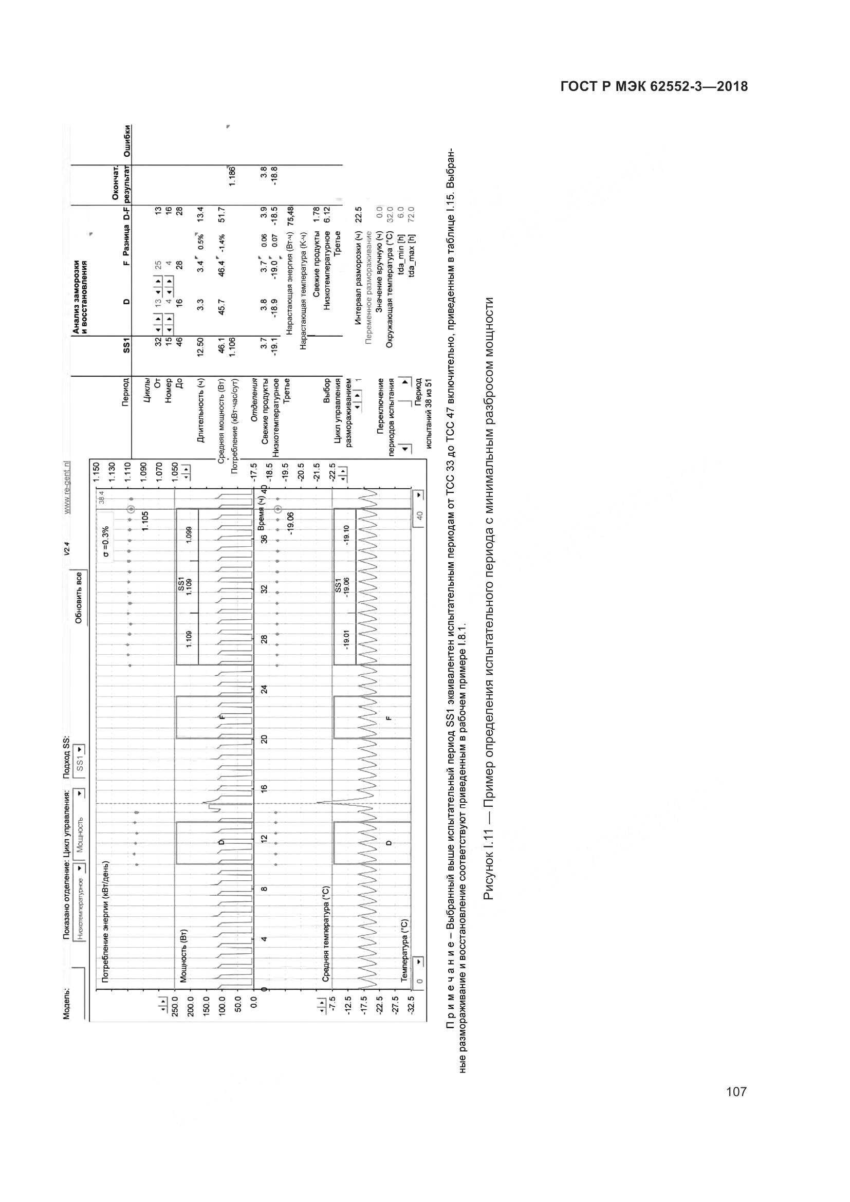 ГОСТ Р МЭК 62552-3-2018, страница 111