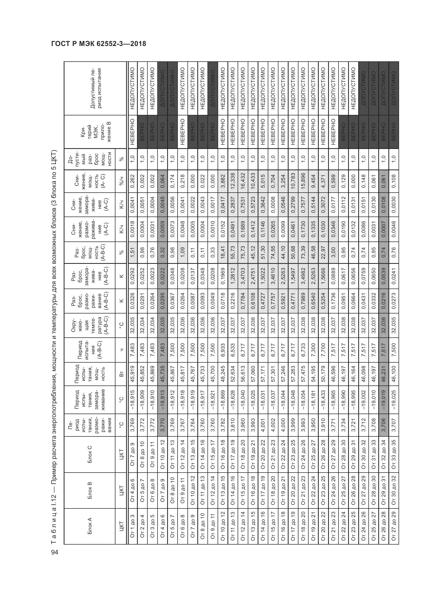 ГОСТ Р МЭК 62552-3-2018, страница 98