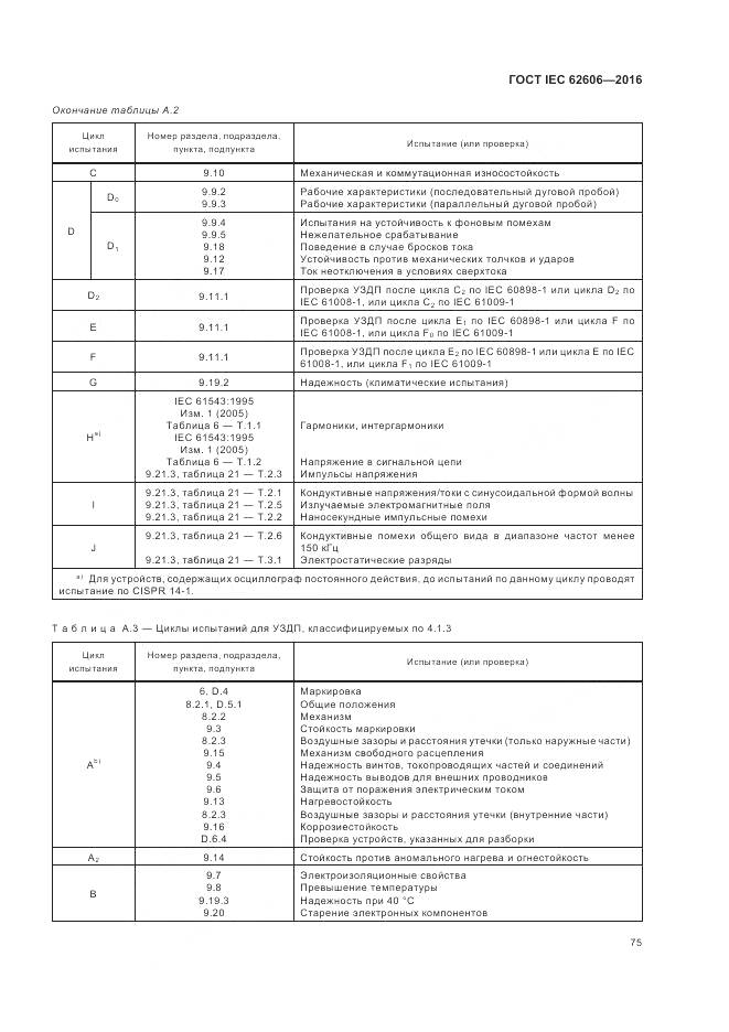 ГОСТ IEC 62606-2016, страница 84