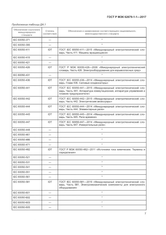 ГОСТ Р МЭК 62679-1-1-2017, страница 11