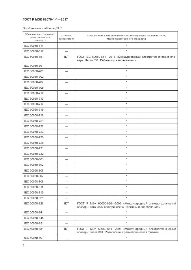 ГОСТ Р МЭК 62679-1-1-2017, страница 12