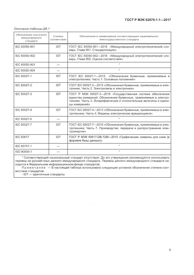 ГОСТ Р МЭК 62679-1-1-2017, страница 13
