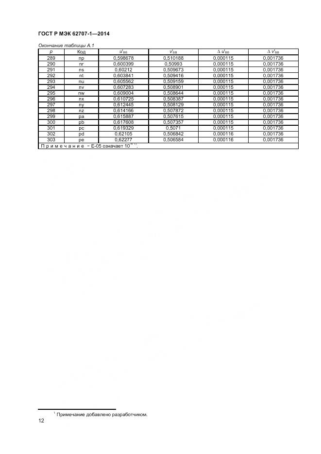 ГОСТ Р МЭК 62707-1-2014, страница 14