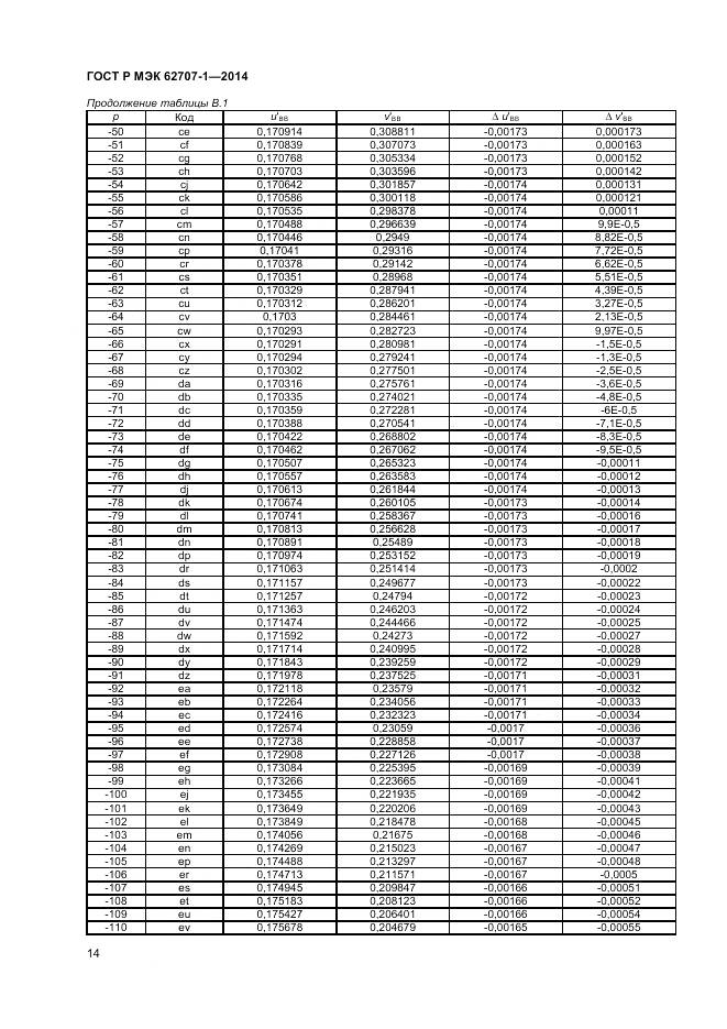 ГОСТ Р МЭК 62707-1-2014, страница 16