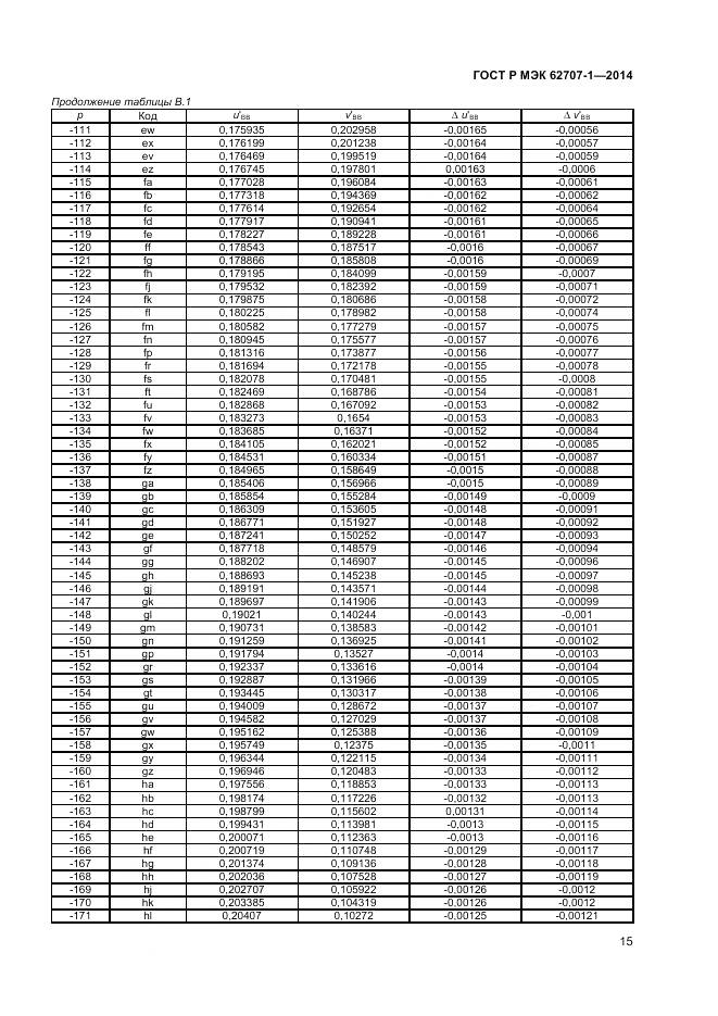 ГОСТ Р МЭК 62707-1-2014, страница 17